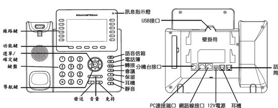 gxp2100