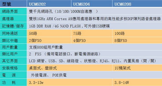 ucm6200