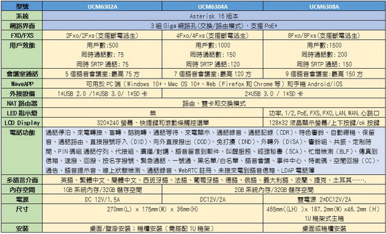 ucm6302a